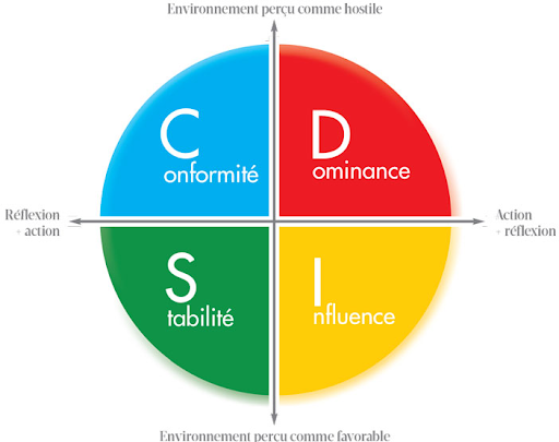 Le modèle DISC au service d'une communication efficace — couverture