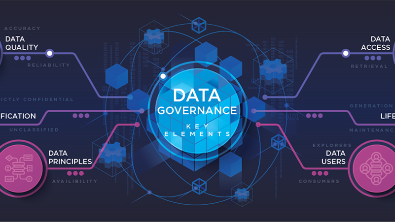 Gouvernance des données – Structurer et piloter la Data en entreprise